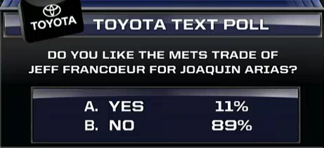 [89% of Mets fans are idiots]