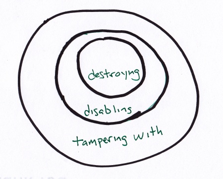 [Tampering with, disabling, and destroying]